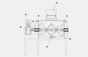 Ribbon Blender:The Ultimate Buying Guide in 2023 – AIPAK