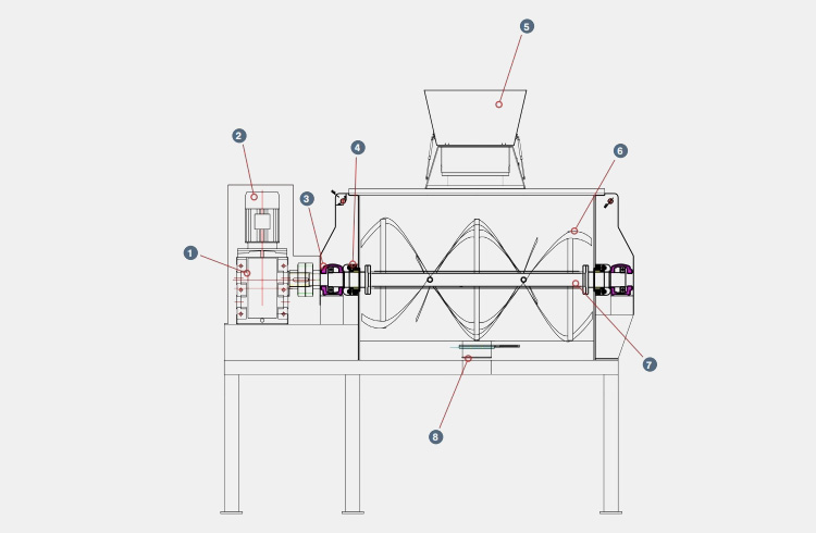 Components of Ribbon Blender