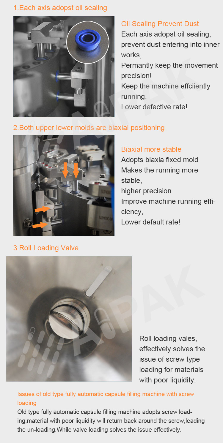 Double Shaft Double Oil Sealing