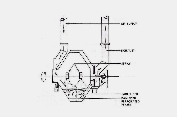 Hi -Coater