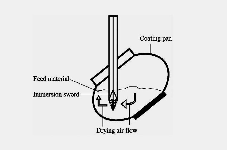 Immersion Sword Smystem