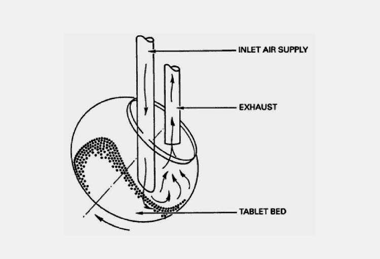 Immersion Tube System