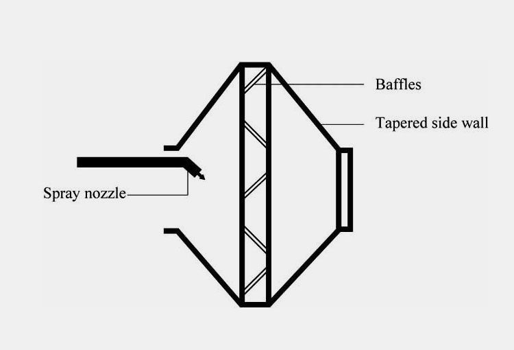 Pellegrini pan system