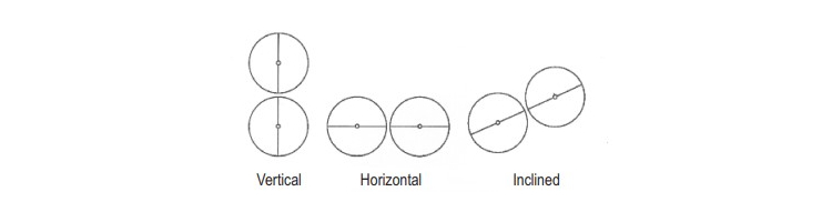 configuration