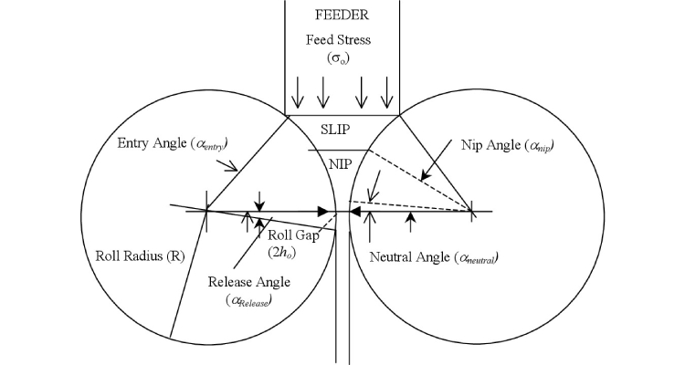 roller compaction process