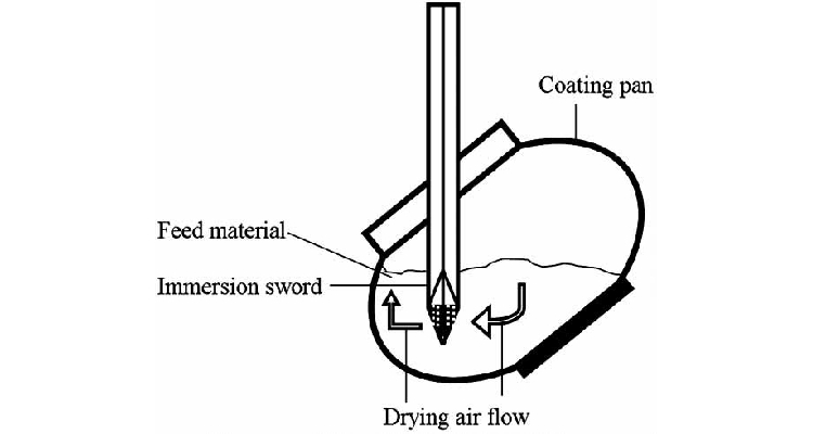 immersion sword system