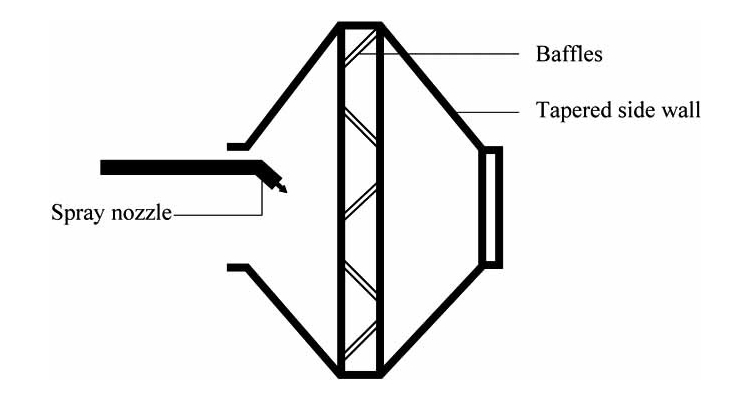 coating pan