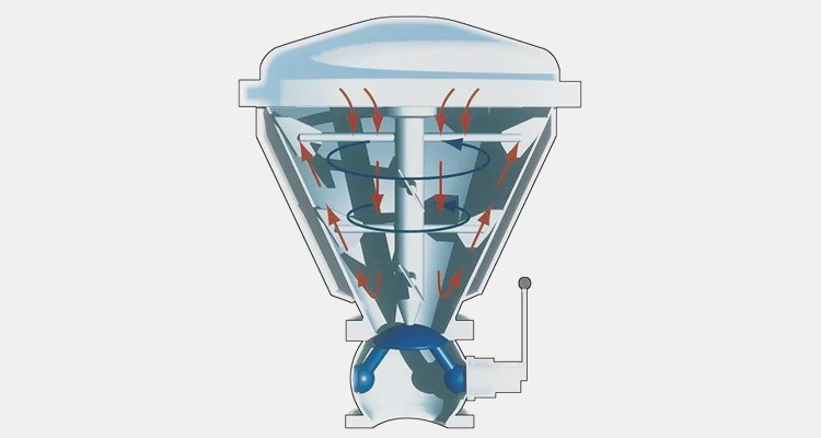 Schematic diagram of high shear mixer granulator