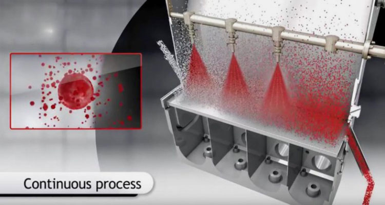 Tablet Coating by Fluidized Bed System-1