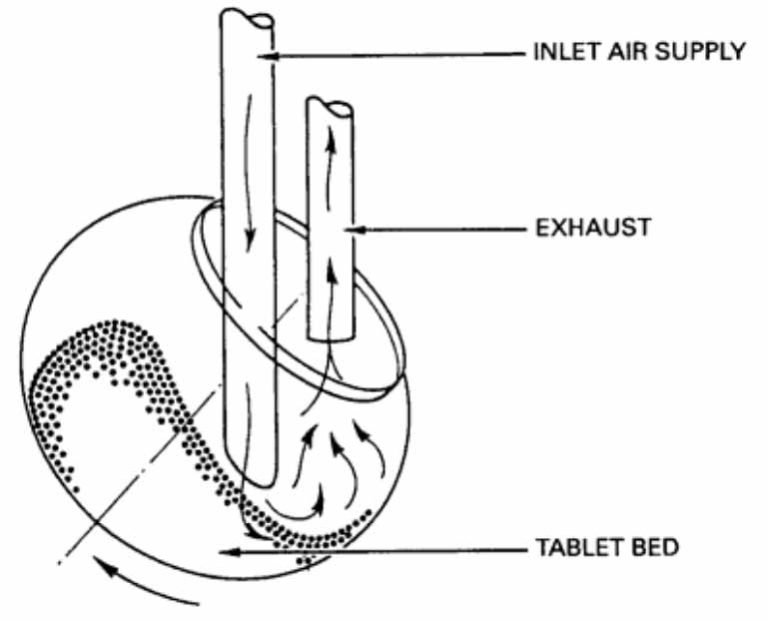 coating pan working principle 2