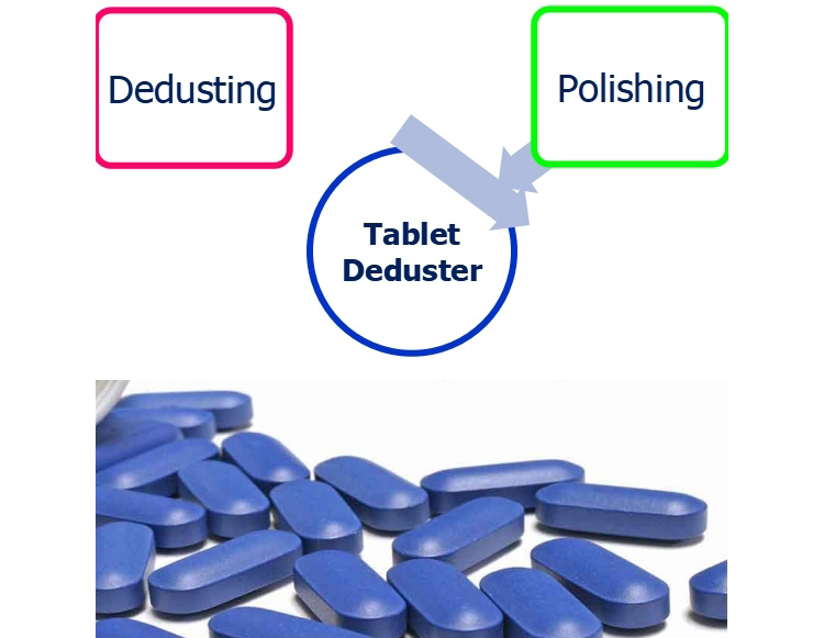 tablet polisher