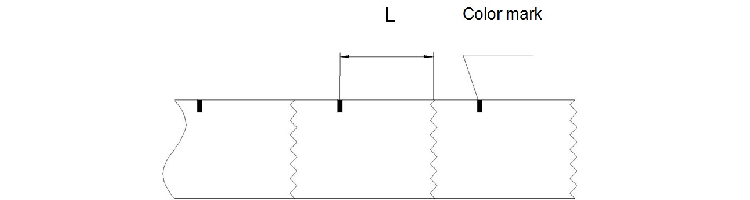 cut position