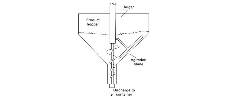 Agitator Blade