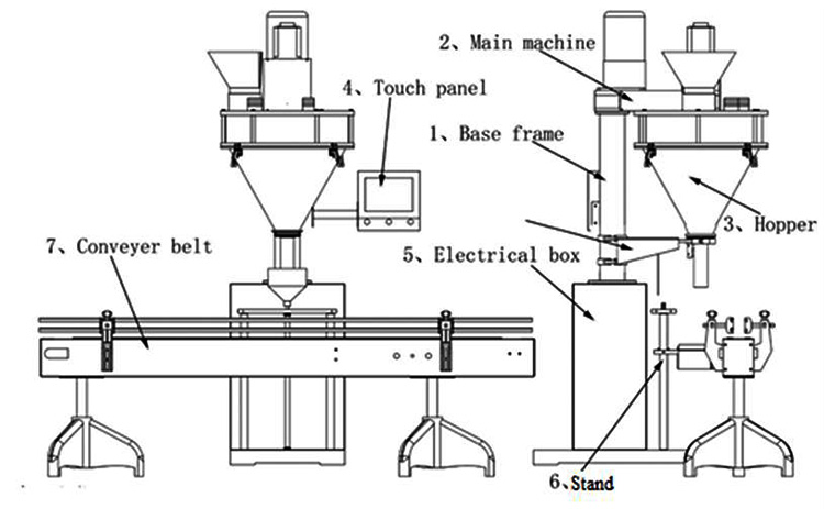 Components of Auger Packing Machine
