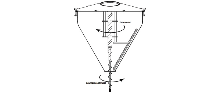 Selecting Motor Shaft Rotation