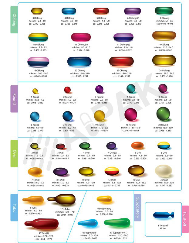 Softgel Size Chart-1