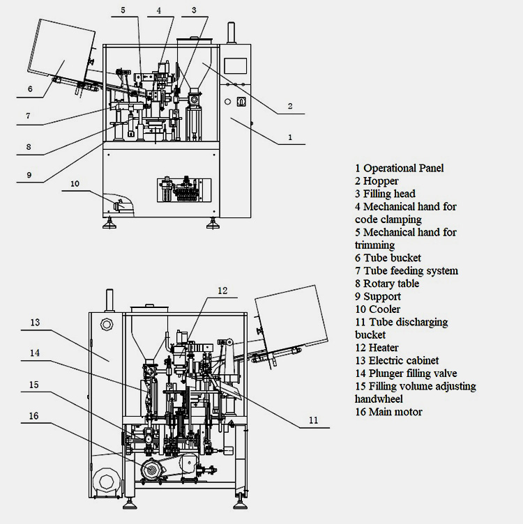 brief overview