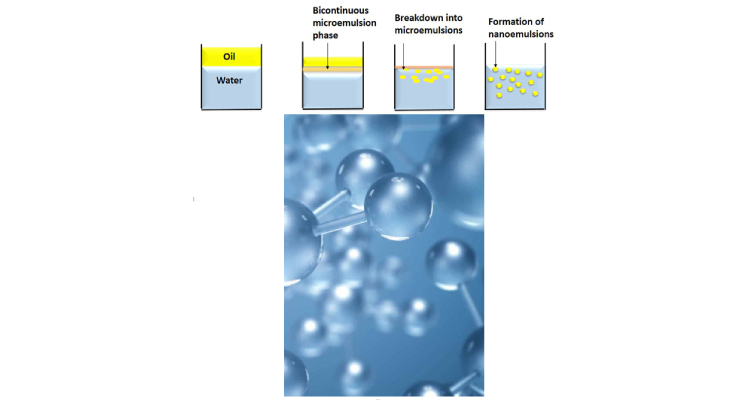 Nano-emulsions