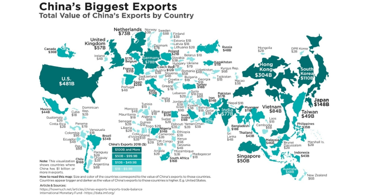 exports