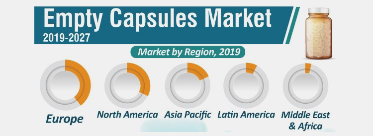 global softgel capsule market-2