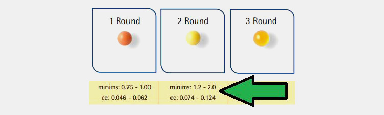 softgel capsule chart