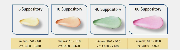 suppository-shaped softgel capsule contains