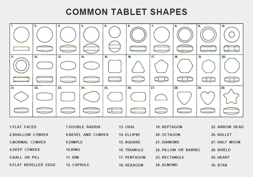 tablets sizes