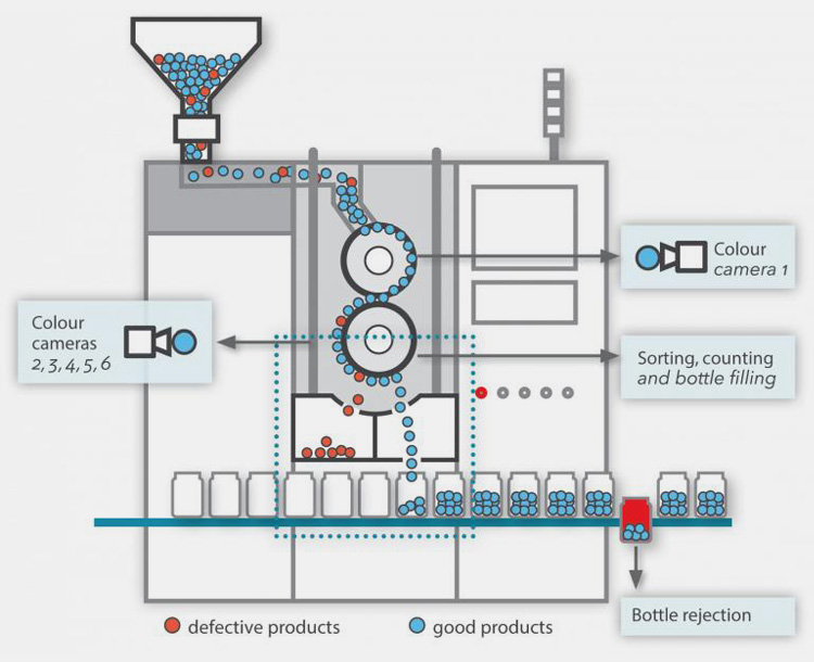 Tablet Counting Machine-16