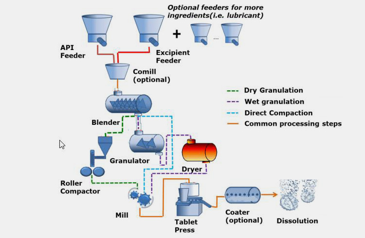 direct compression method-15