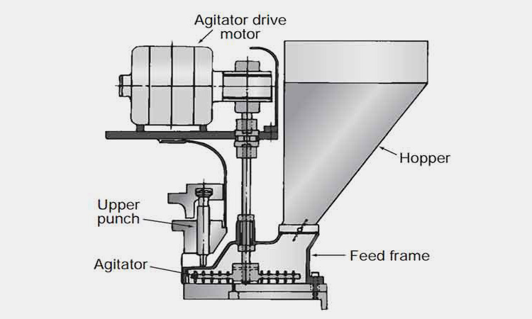 direct compression method-3