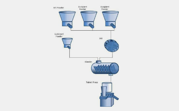 direct compression method-8