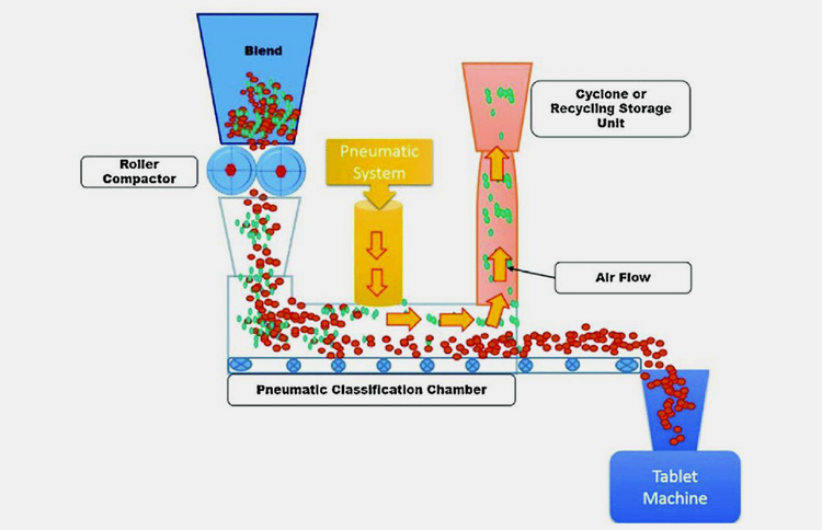 Application of Roller Compaction-5