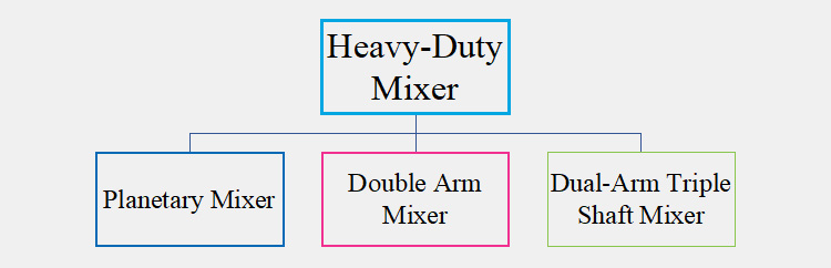 Heavy Duty Mixer