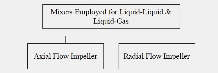 Liquid Gas