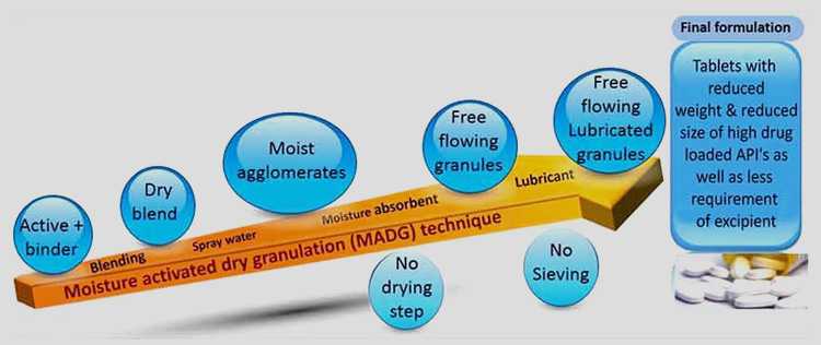 Wet Granulation-8