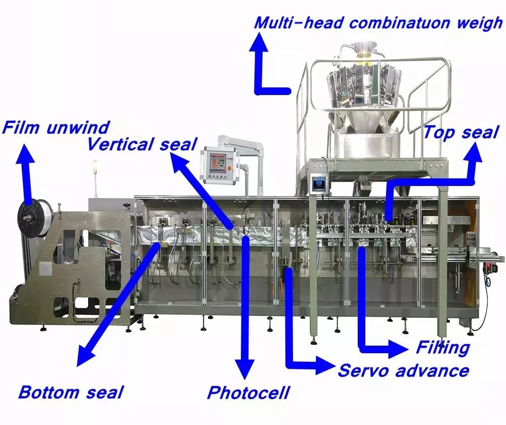 doypack machine details