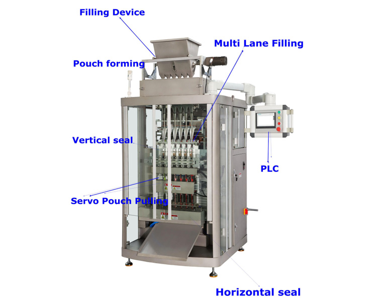basic parts of a stick packing machine