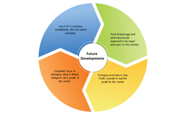 future prospect of stick packing machine-1