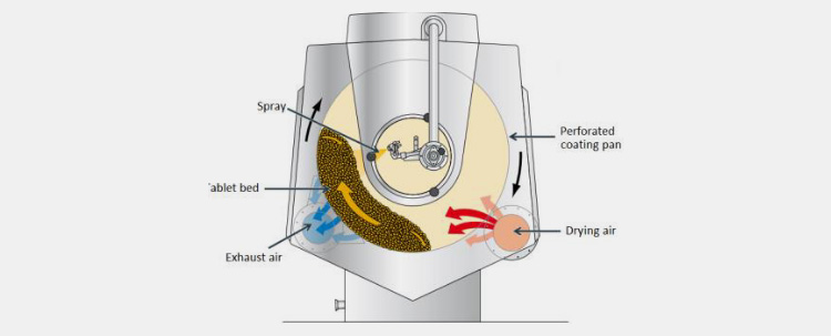 Glatt Coater