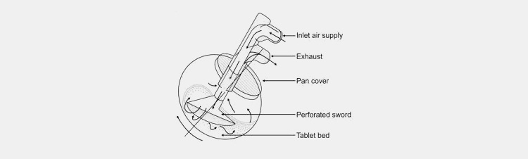 Immersion Sword System