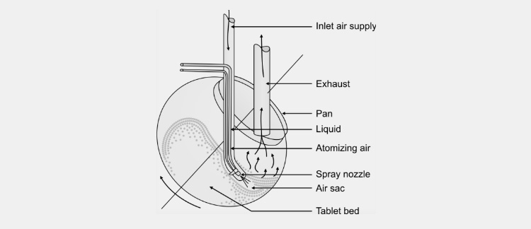 Immersion Tube System