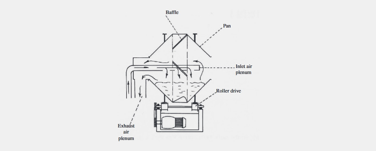 Pellegrini Pan System