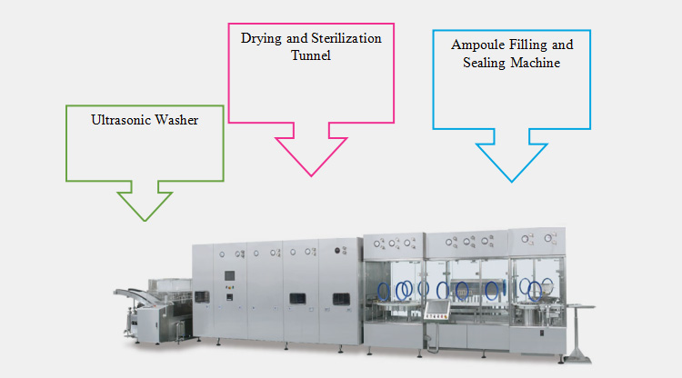 Primary Components