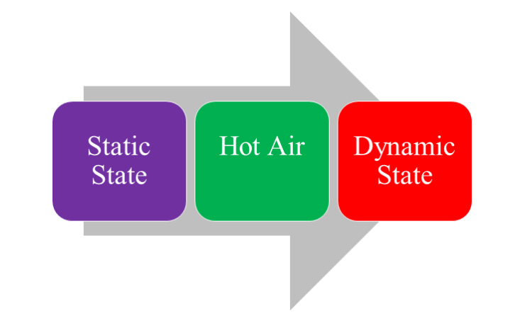 The Process Flow Chart of FBD