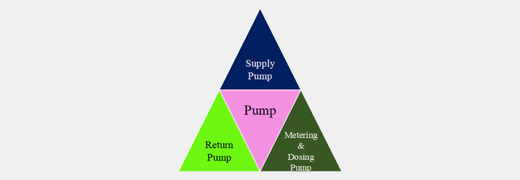 Units of Pump