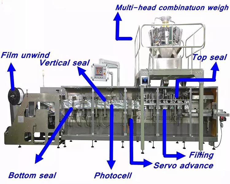 main components of doypack machine