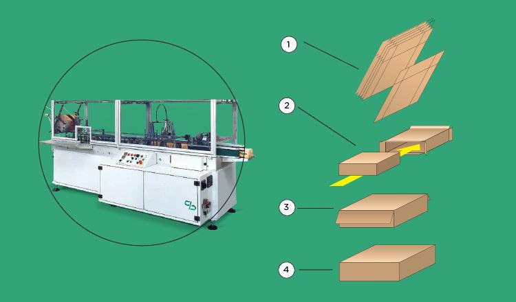 working principle of horizontal cartoning machine