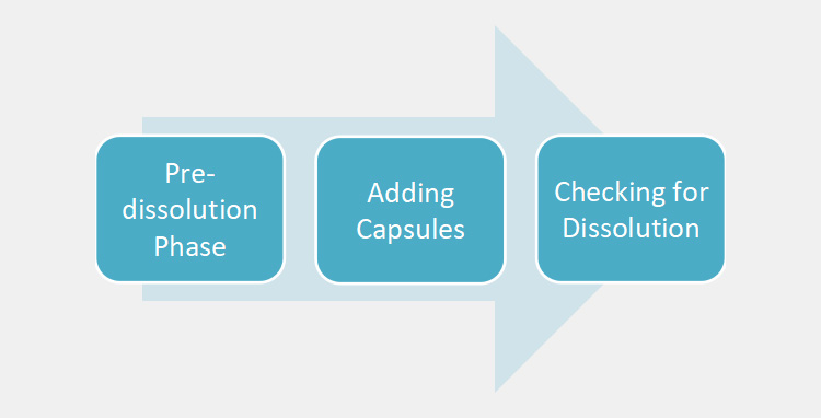 How To Dissolve Capsules