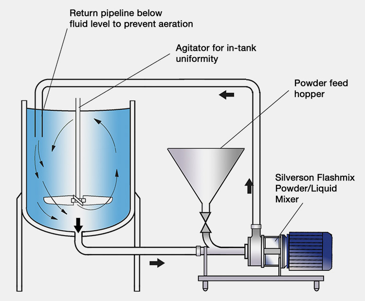 Tablet Coating Machine-5