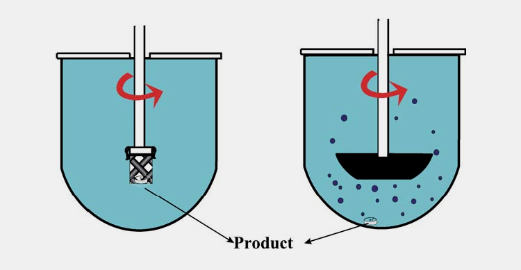 USP APPARATUS 2 ROTATING PADDLES-2